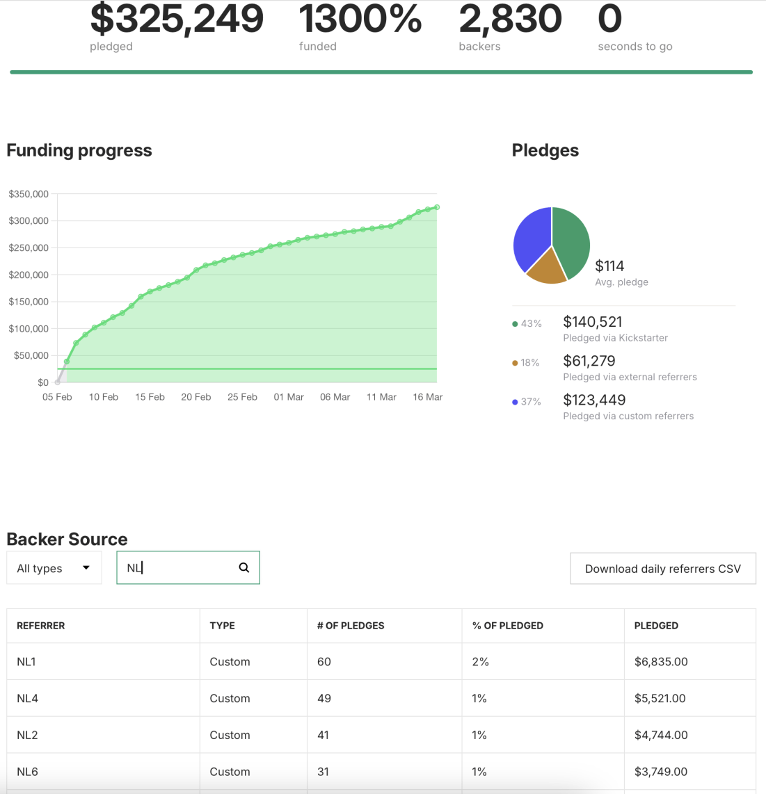 Shuffle Wallet - Kickstarter Dashboard