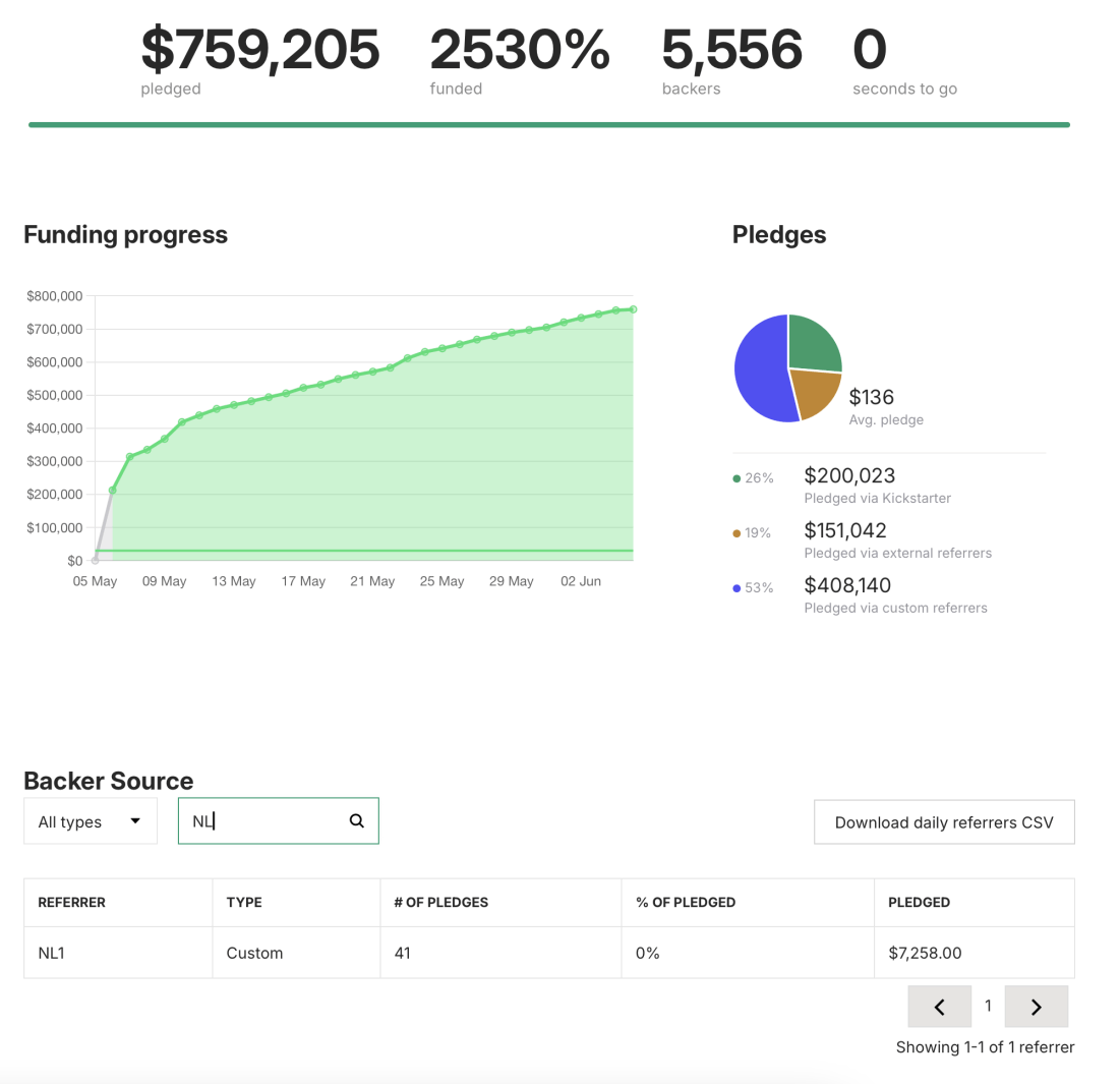 Larq Bottle - Kickstarter Dashboard